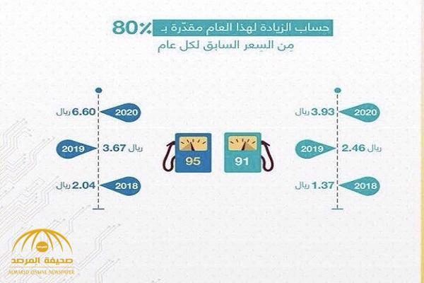 اسعار البنزين في السعودية ٢٠١٩